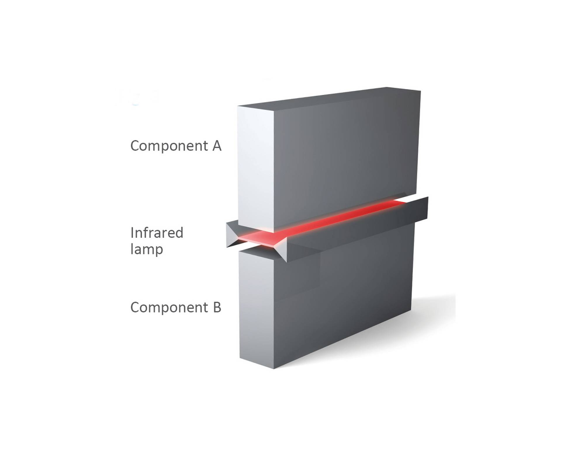 Weld-Seam Strength Infrared Welding