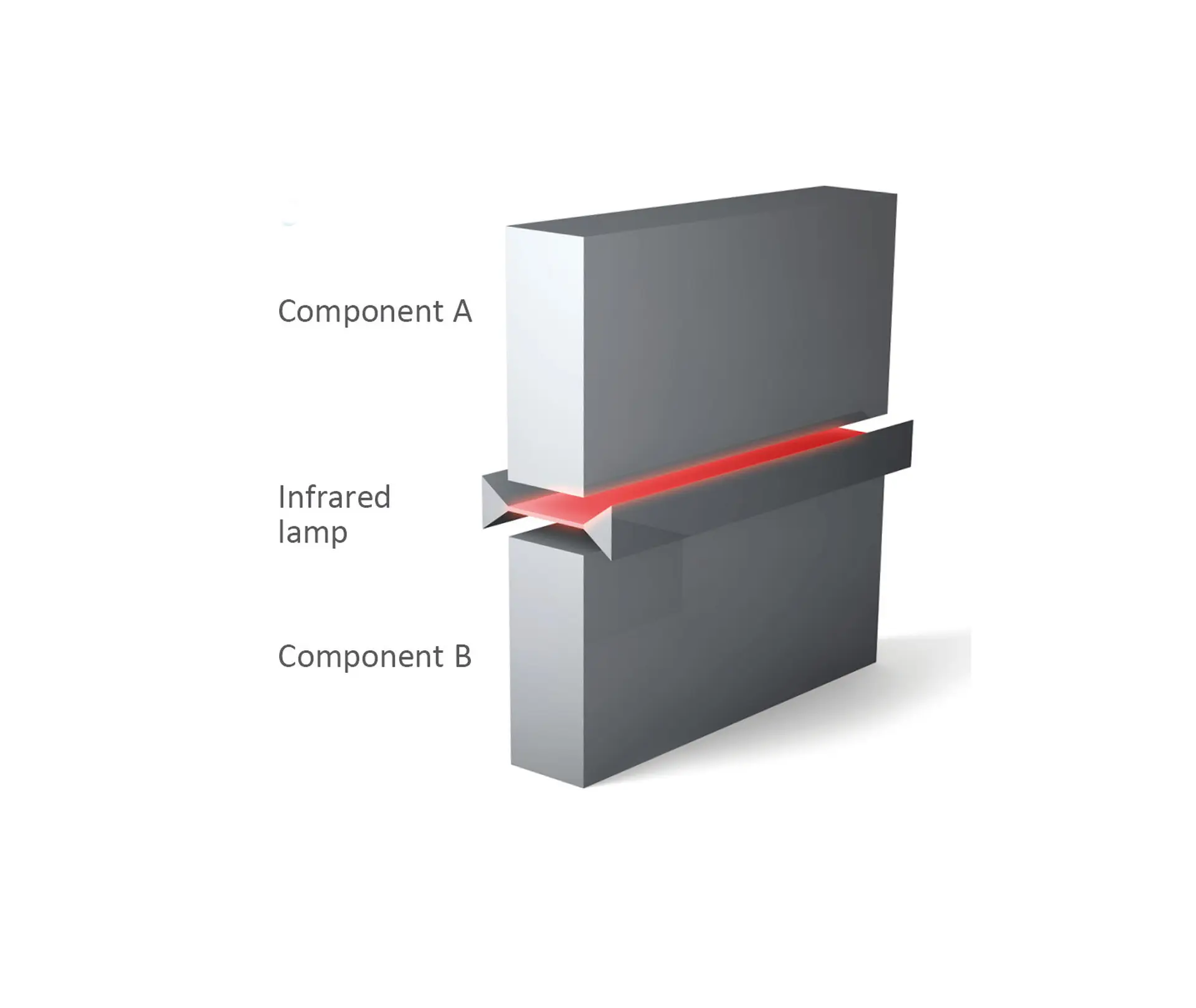 Weld-Seam Strength Infrared Welding