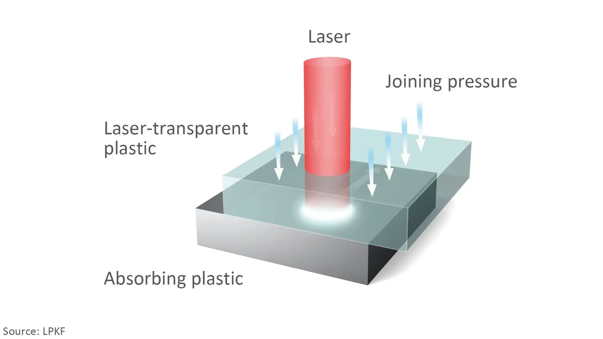 Lasertransparenz