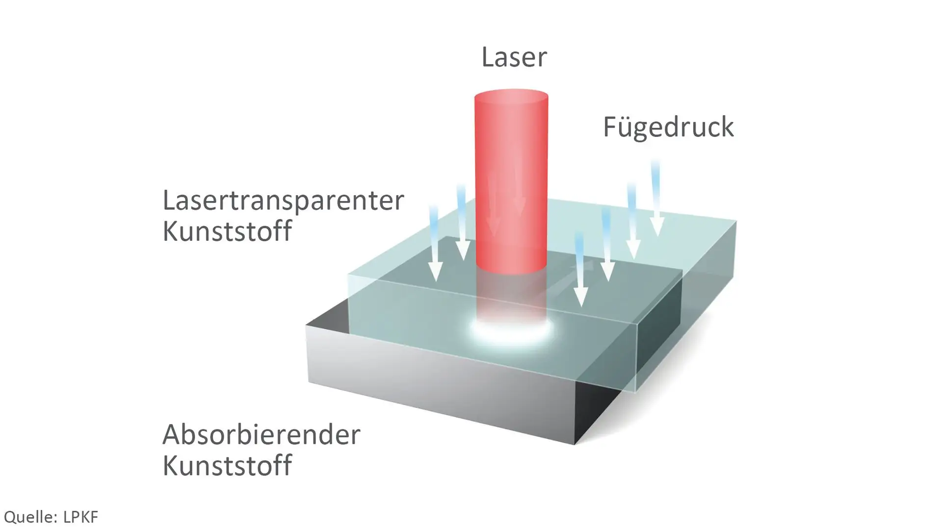 Lasertransparenz