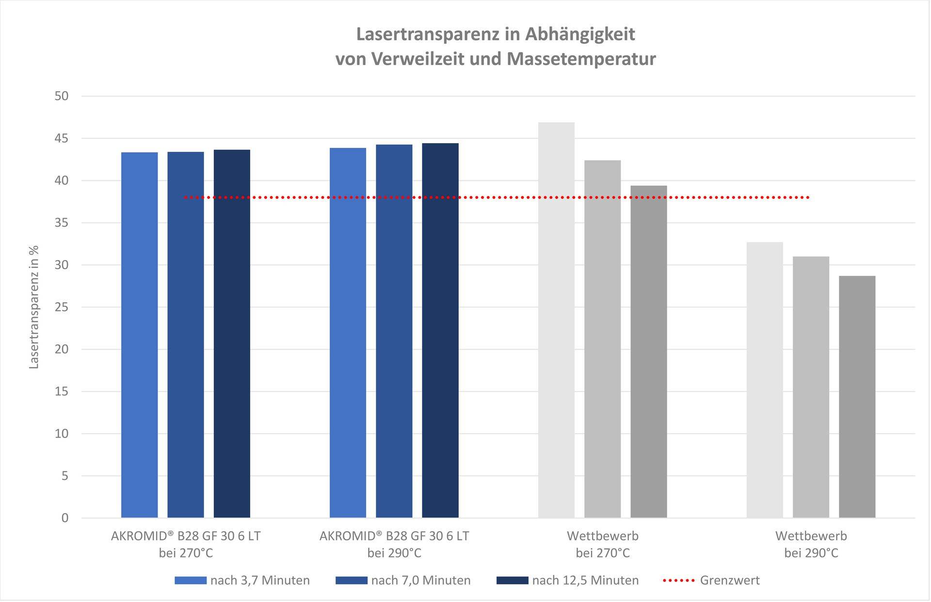 img-text_csm_Lasertransparenz_dc7a4948f1
