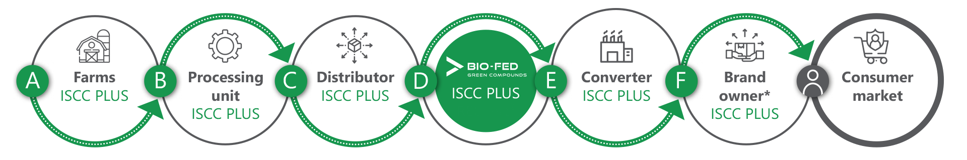 Supply_Chain_ISCC_PLUS