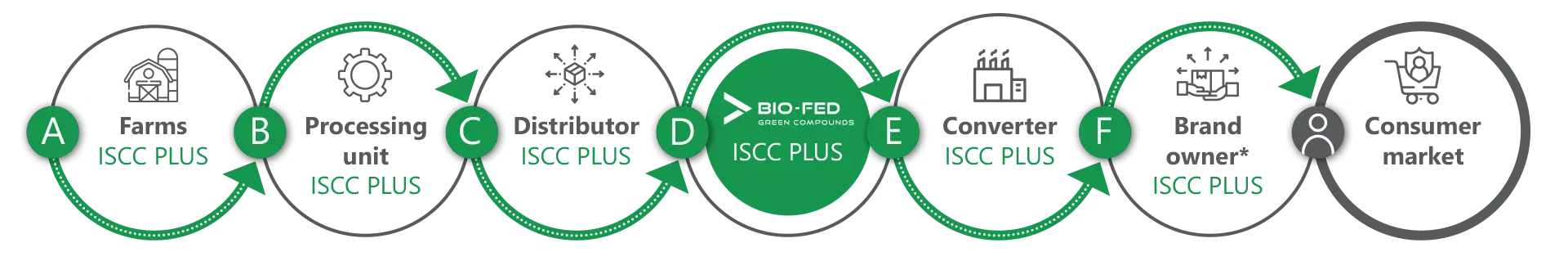 Supply_Chain_ISCC_PLUS