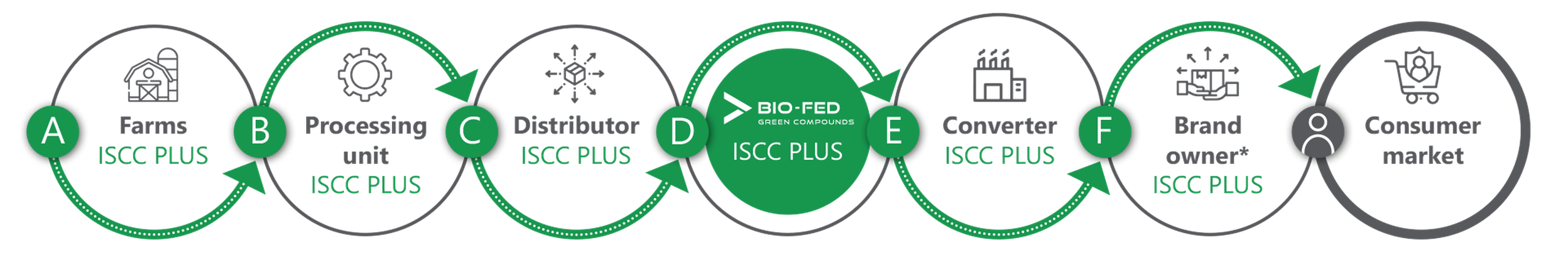 Supply_Chain_ISCC_PLUS