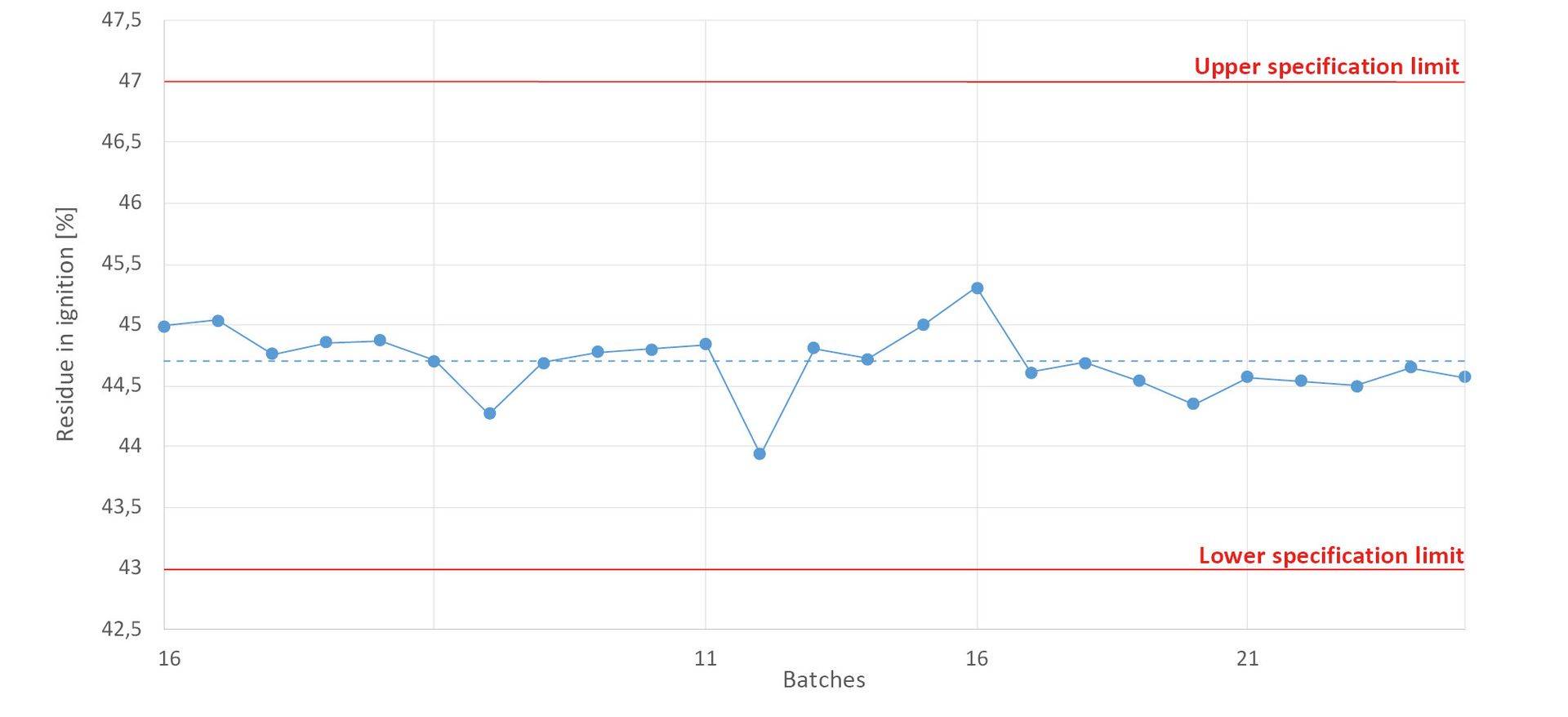 Skibindungen english