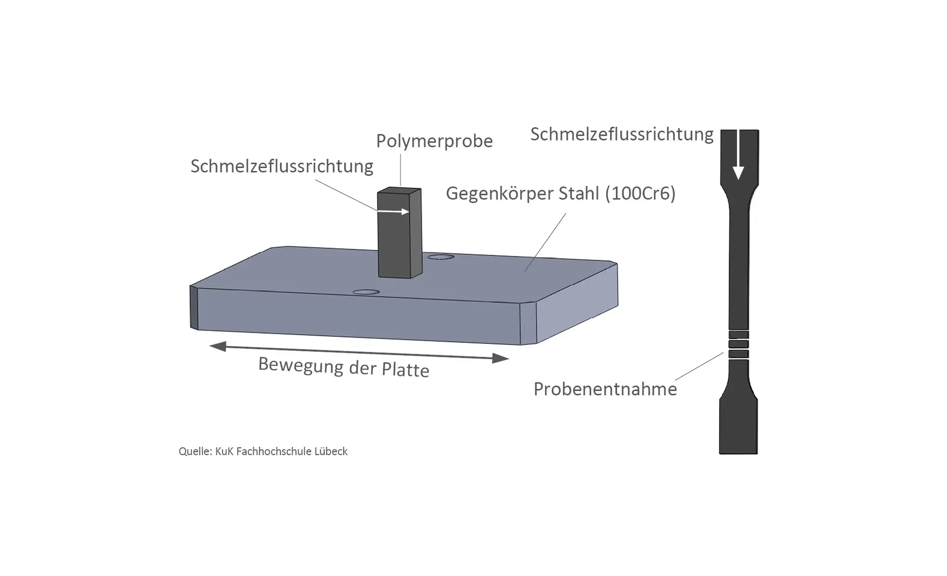 Universal Tribometer Set-Up_German