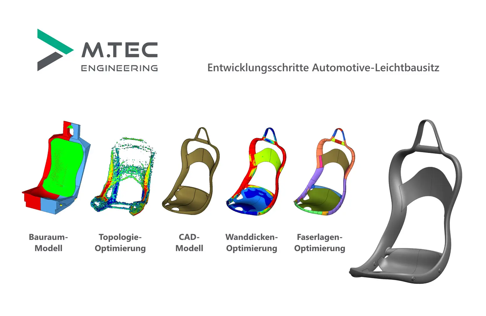 Highlight Leichtbausitz Entwicklungsschritte