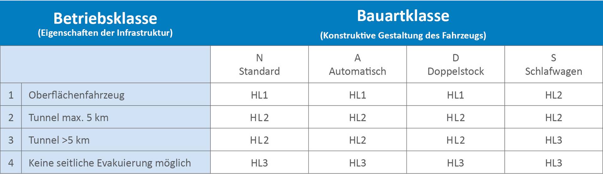 Sonderformat_Transportation