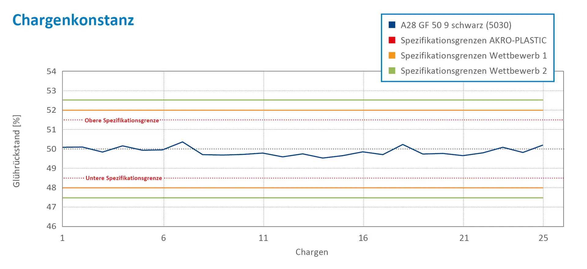 imgtextChargenkonstanz