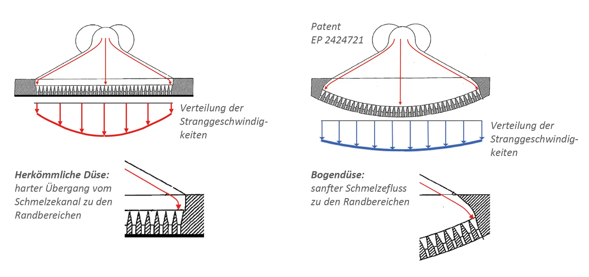 img Patent Düsenplatte
