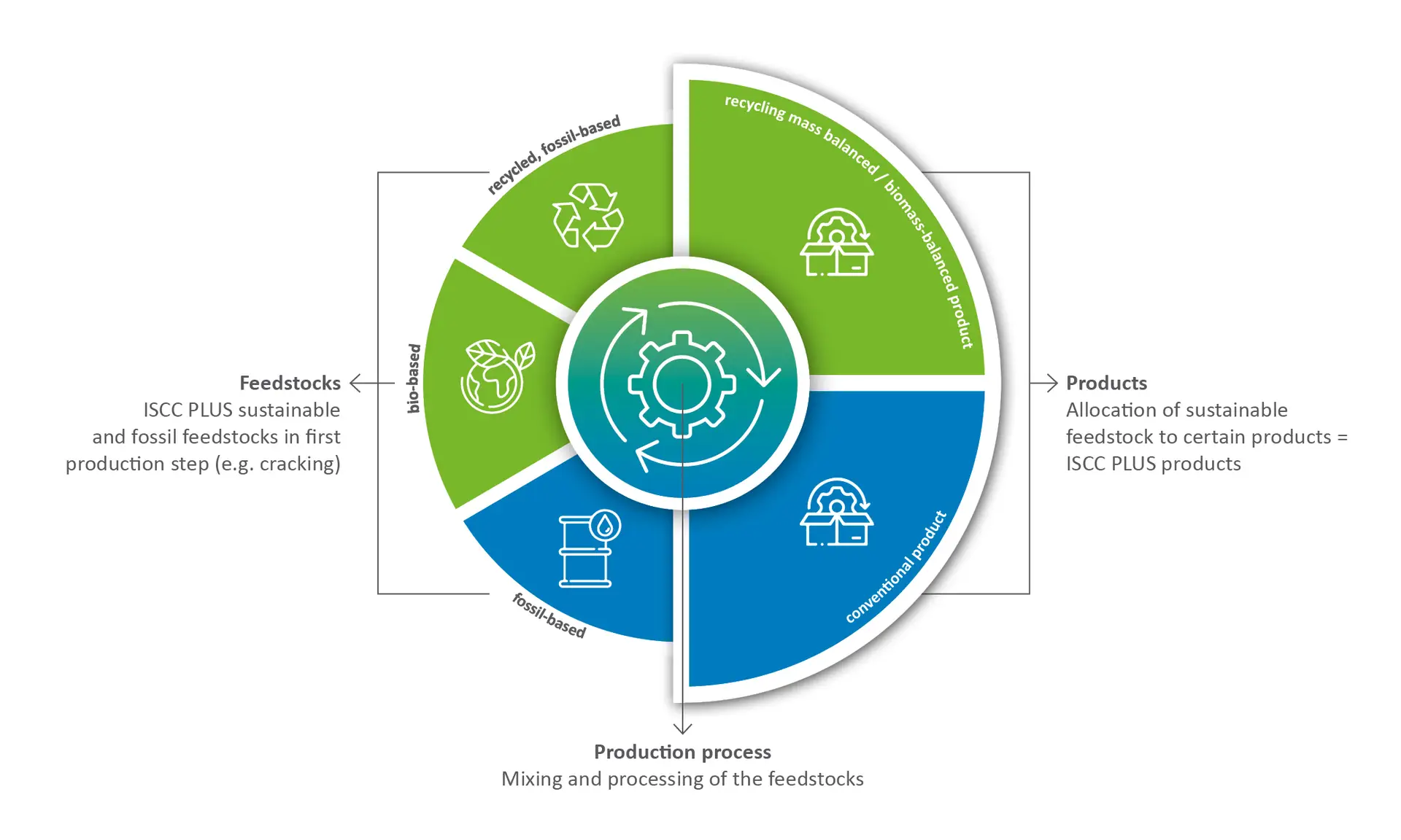 AKRO_Massenbilanzansatz EN