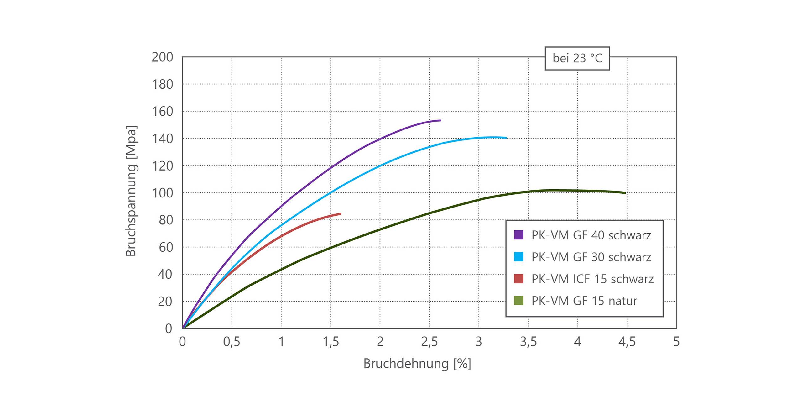 spannungs-dehnungskurve-pk_de