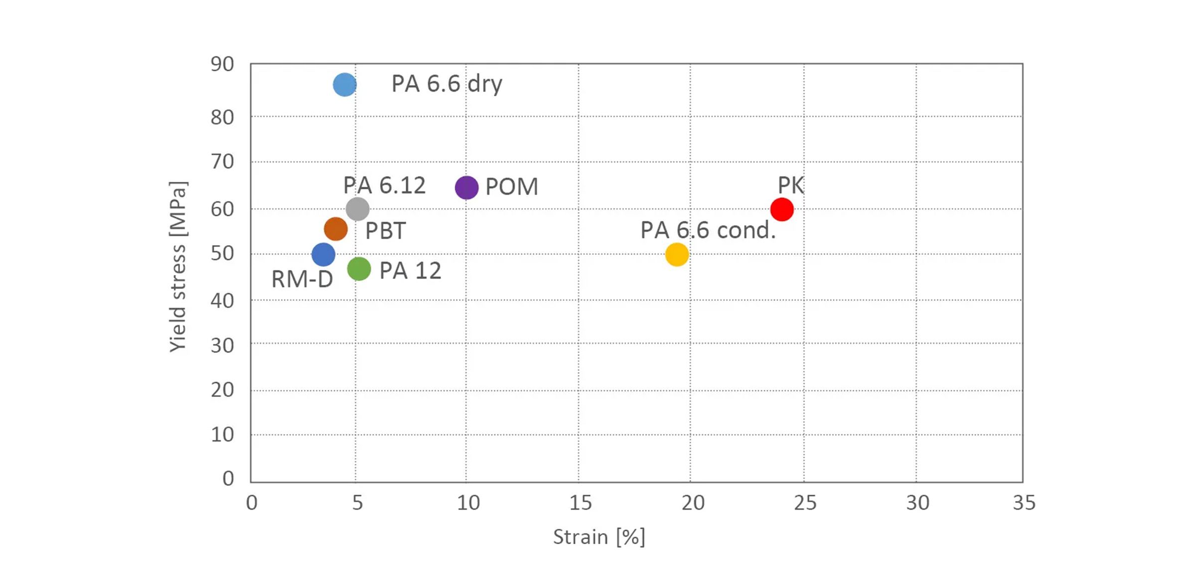 Yield strain PK_EN