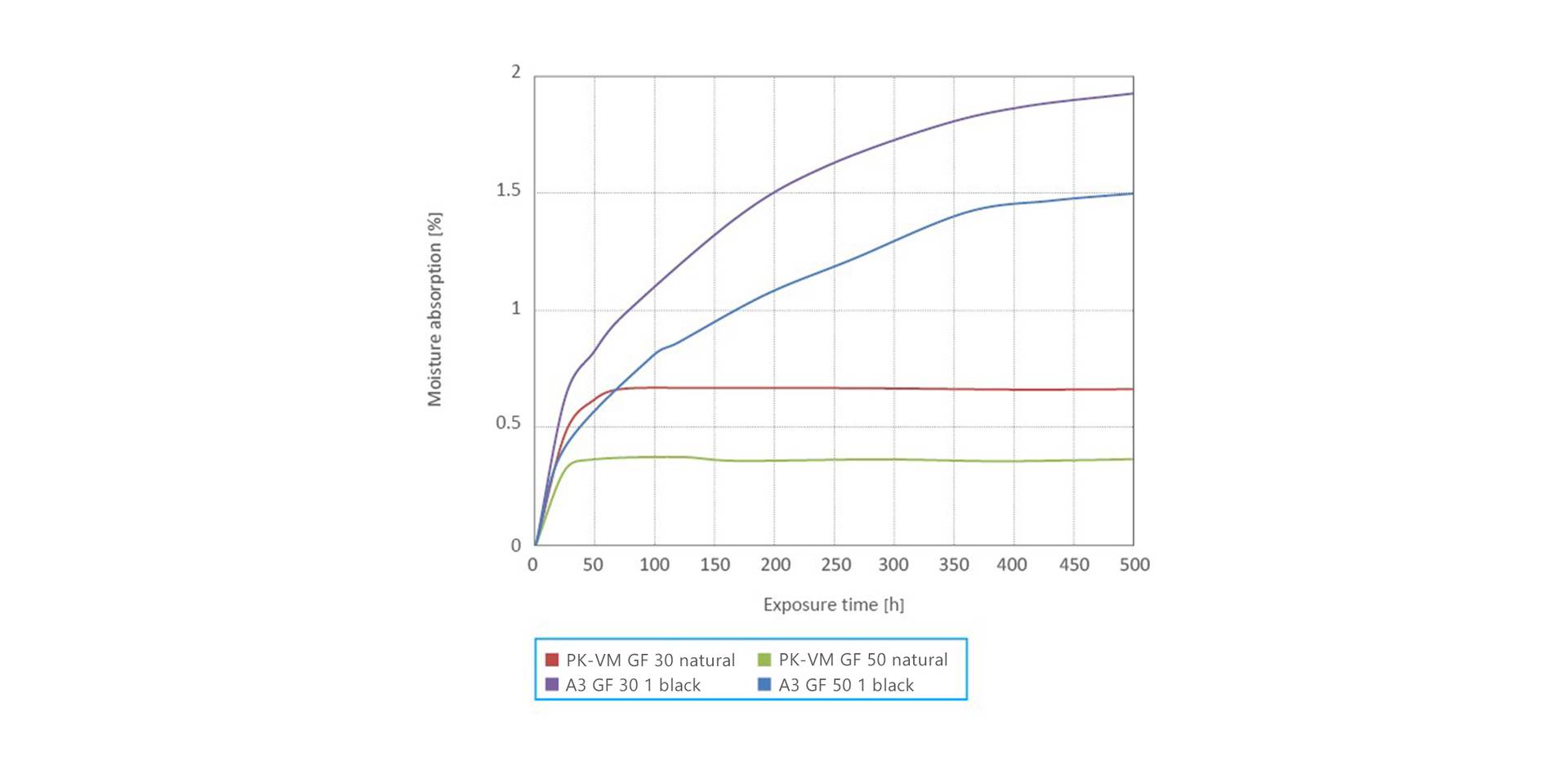 Feuchteaufnahme_PK_DE