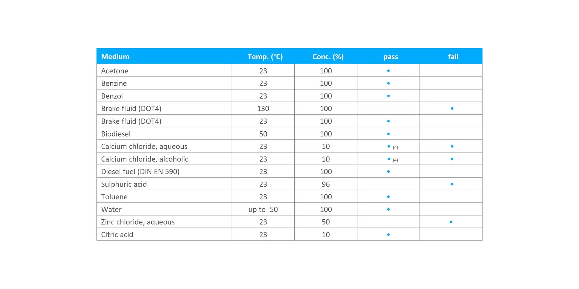 Chart_AKROMID RM 01