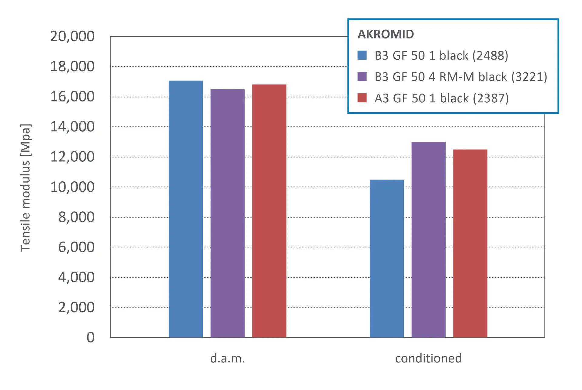 AKROMID_RM_en