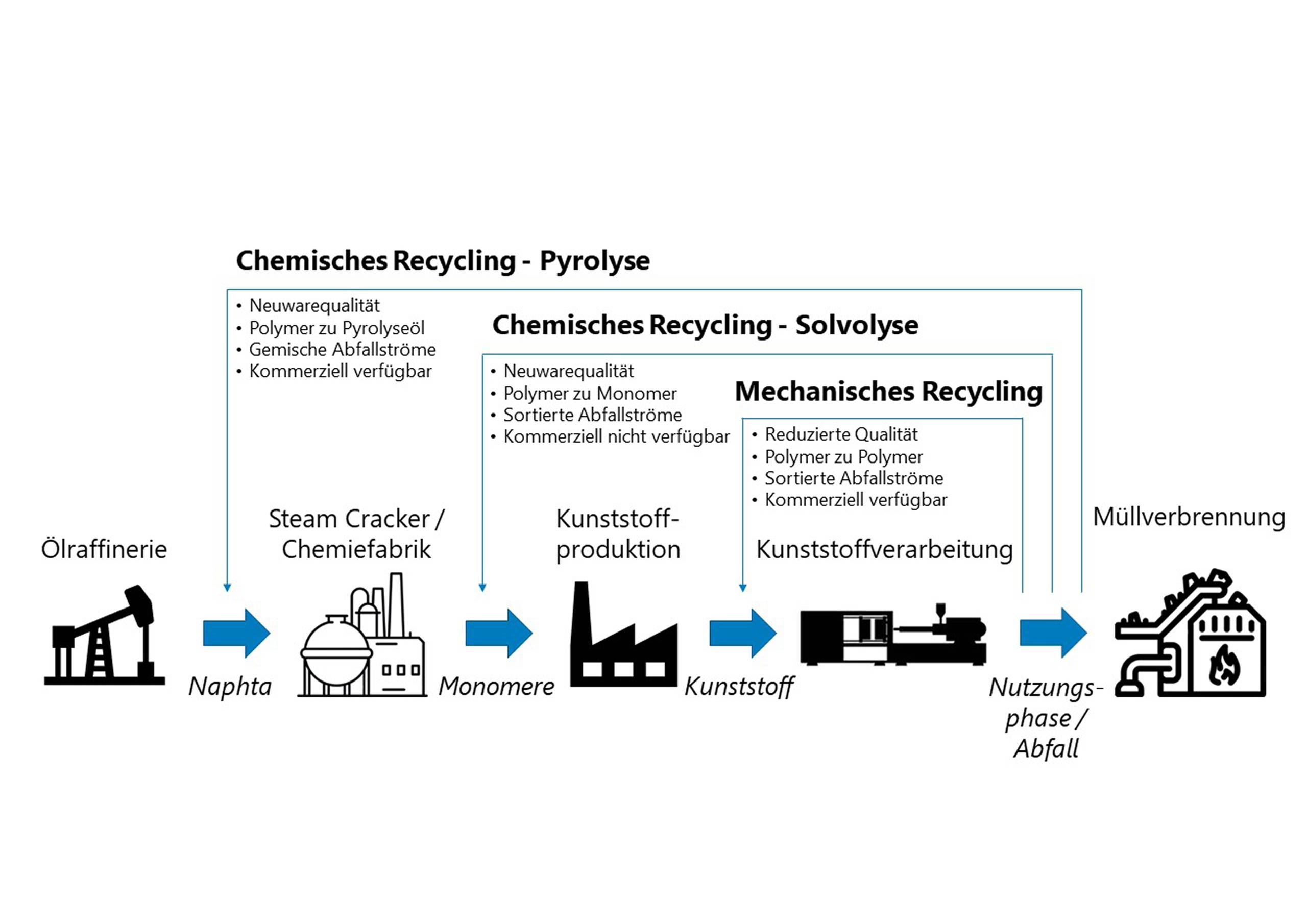Pyrolyse dt_3508x2480