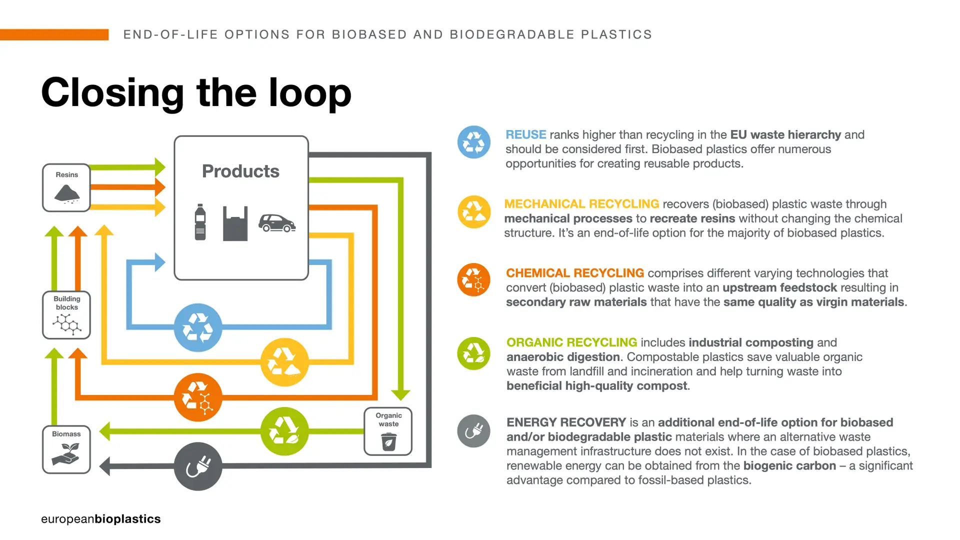 The diagram provides an insight into possible end-of-life options