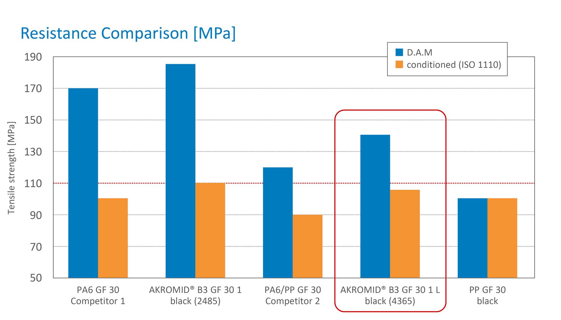 Lite_Resistance Comparison eng