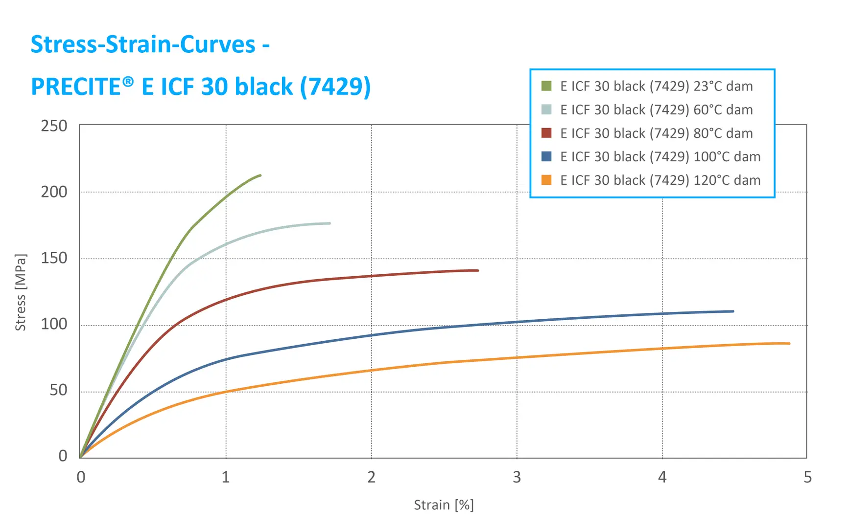 Precite-E_en