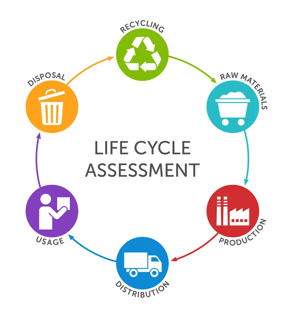 Optimising_life-cycle-assessment