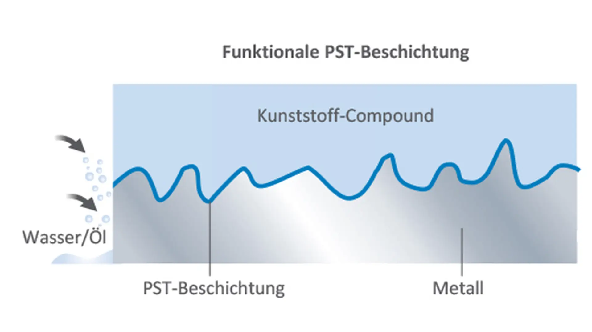 img-text_BildText_500x281_PST_2_de