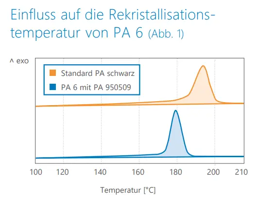 Grafik Nigrosinschwarz