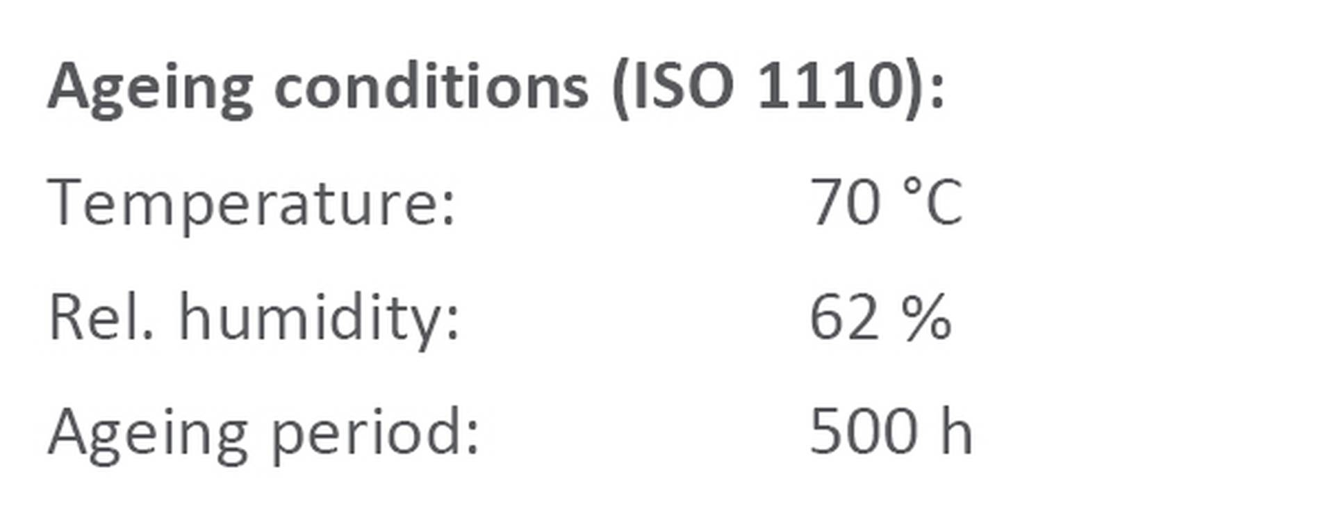 RM_Ageing conditions