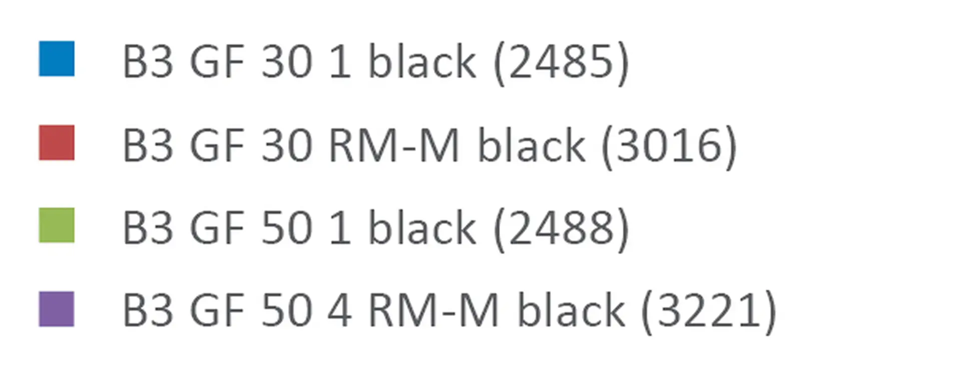RM_Legende_eng