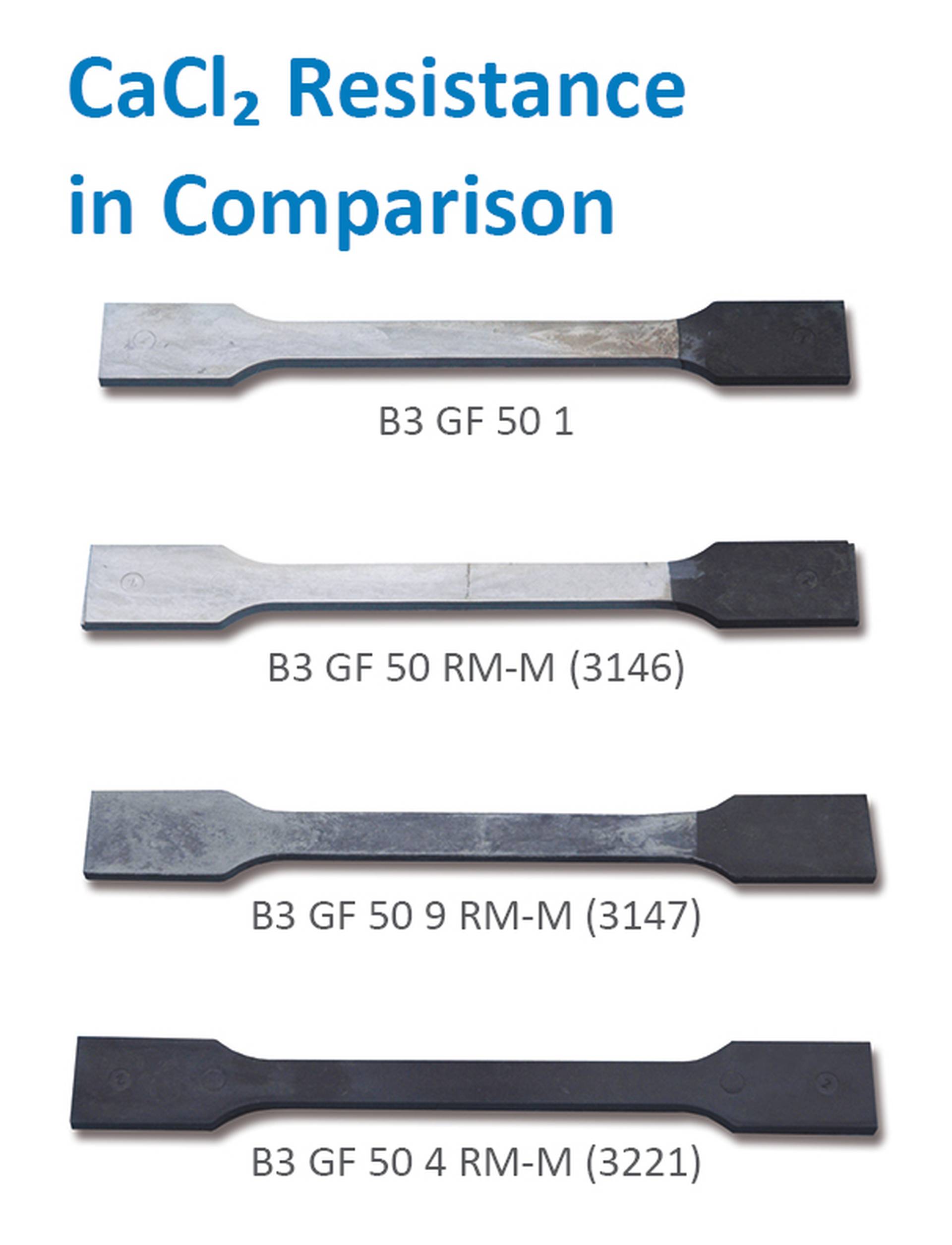 CaCl₂ Resistance in Comparison RM 3