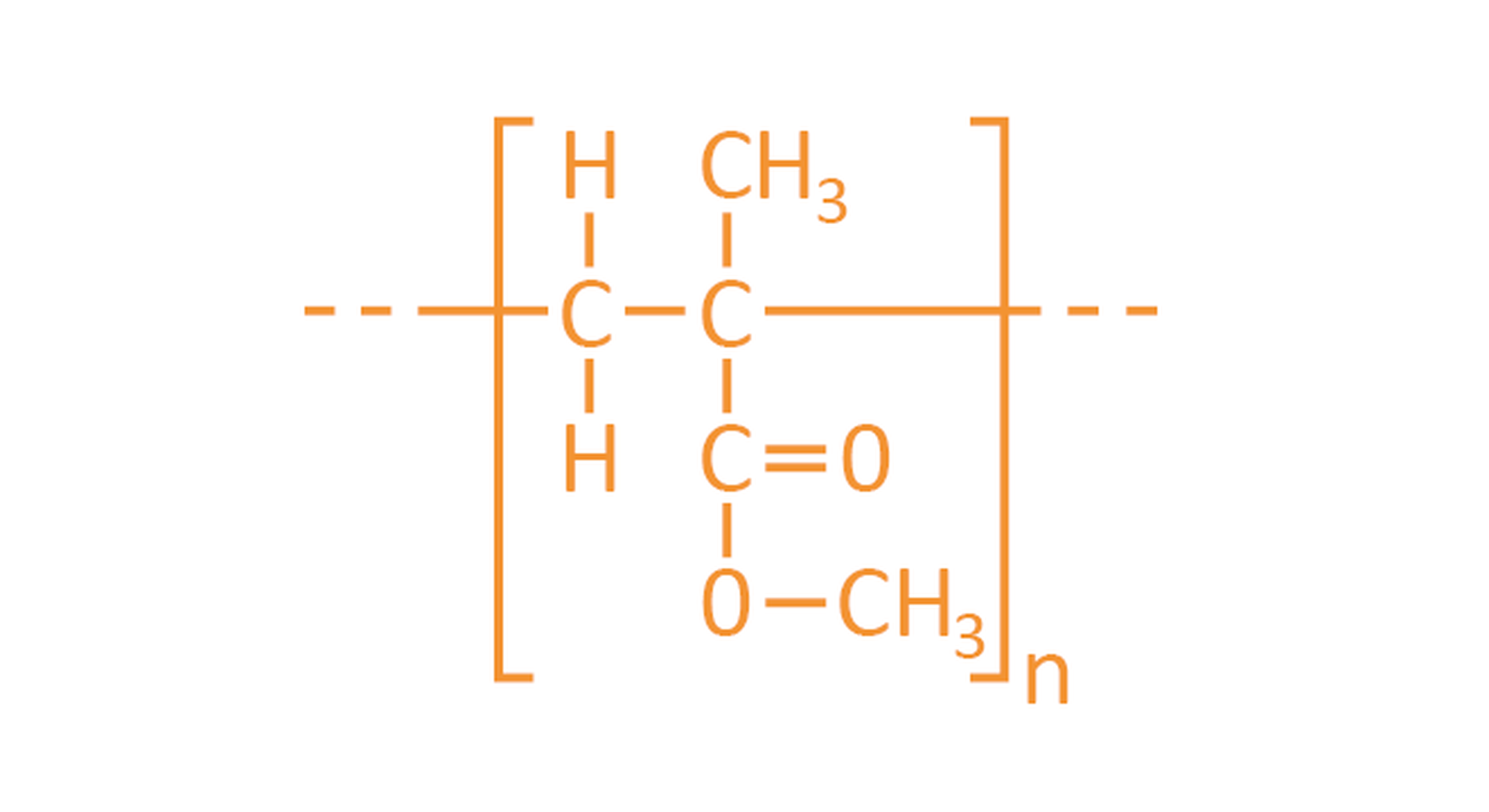 Structural formula representation of PMMA in orange