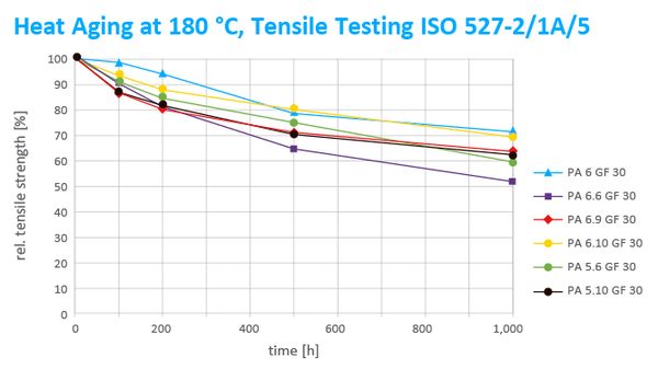 BildText 500x281_Next Heat aging