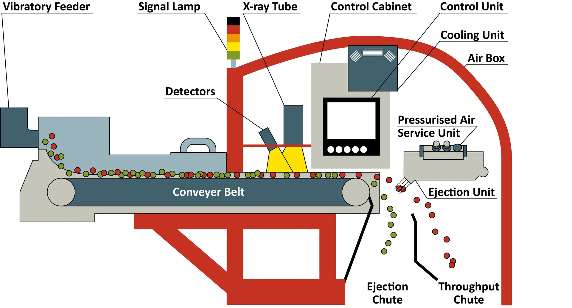 Sorting System IR-Detection_en