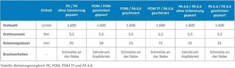 tabelle_deutsch_web