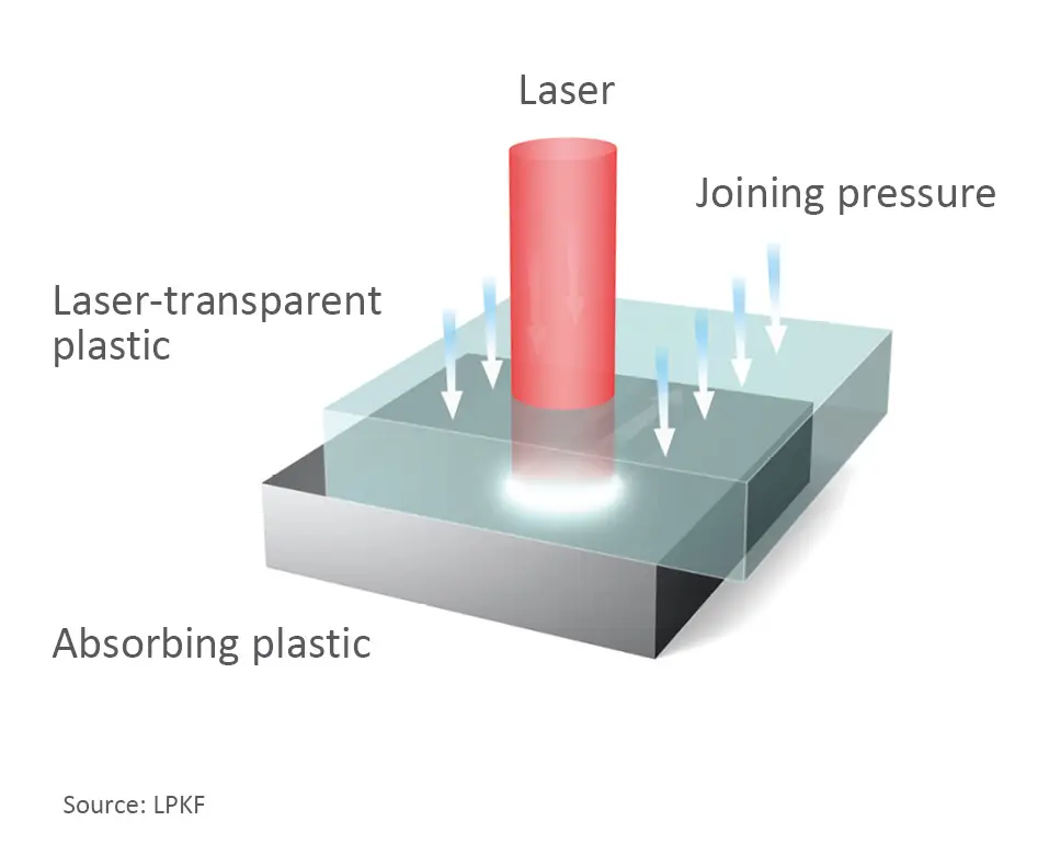 Laser welding_PK_en
