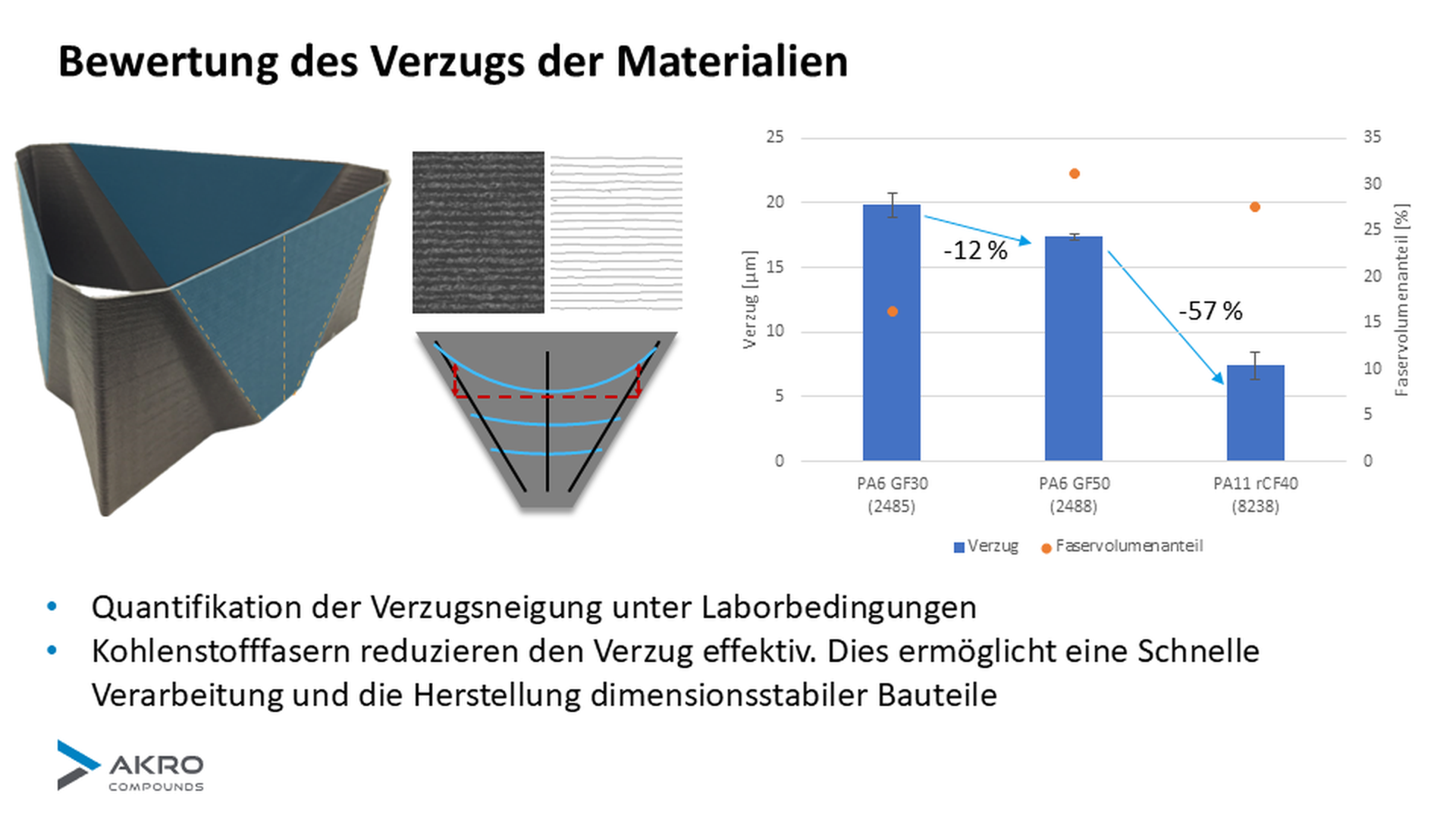 Materialqualifikation