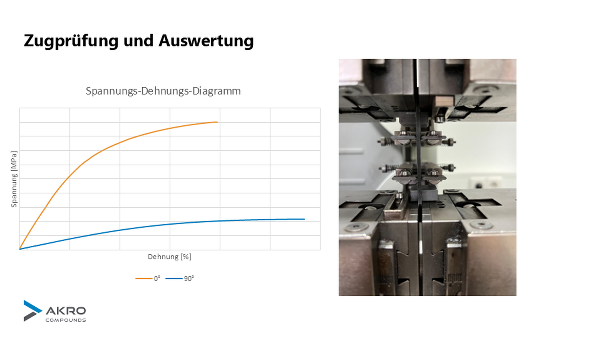 Materialqualifikation