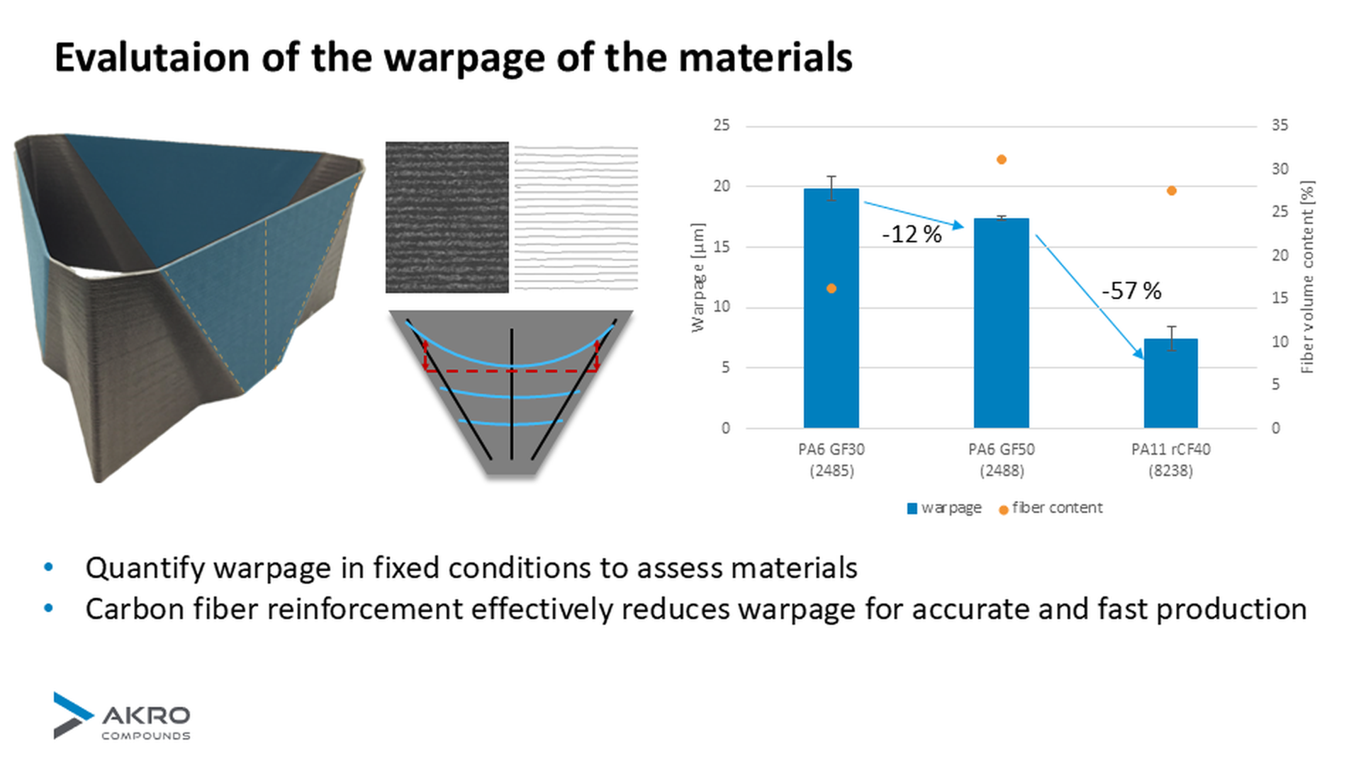 Materialqualifikation
