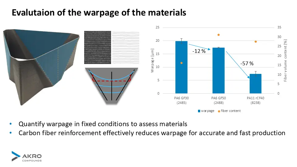 Materialqualifikation