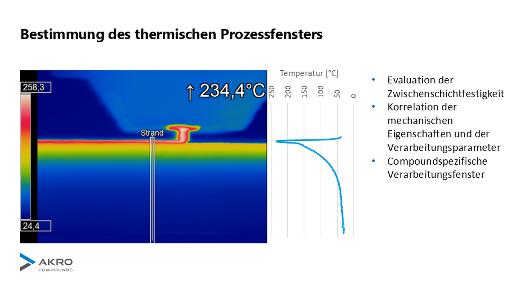 Materialqualifikation