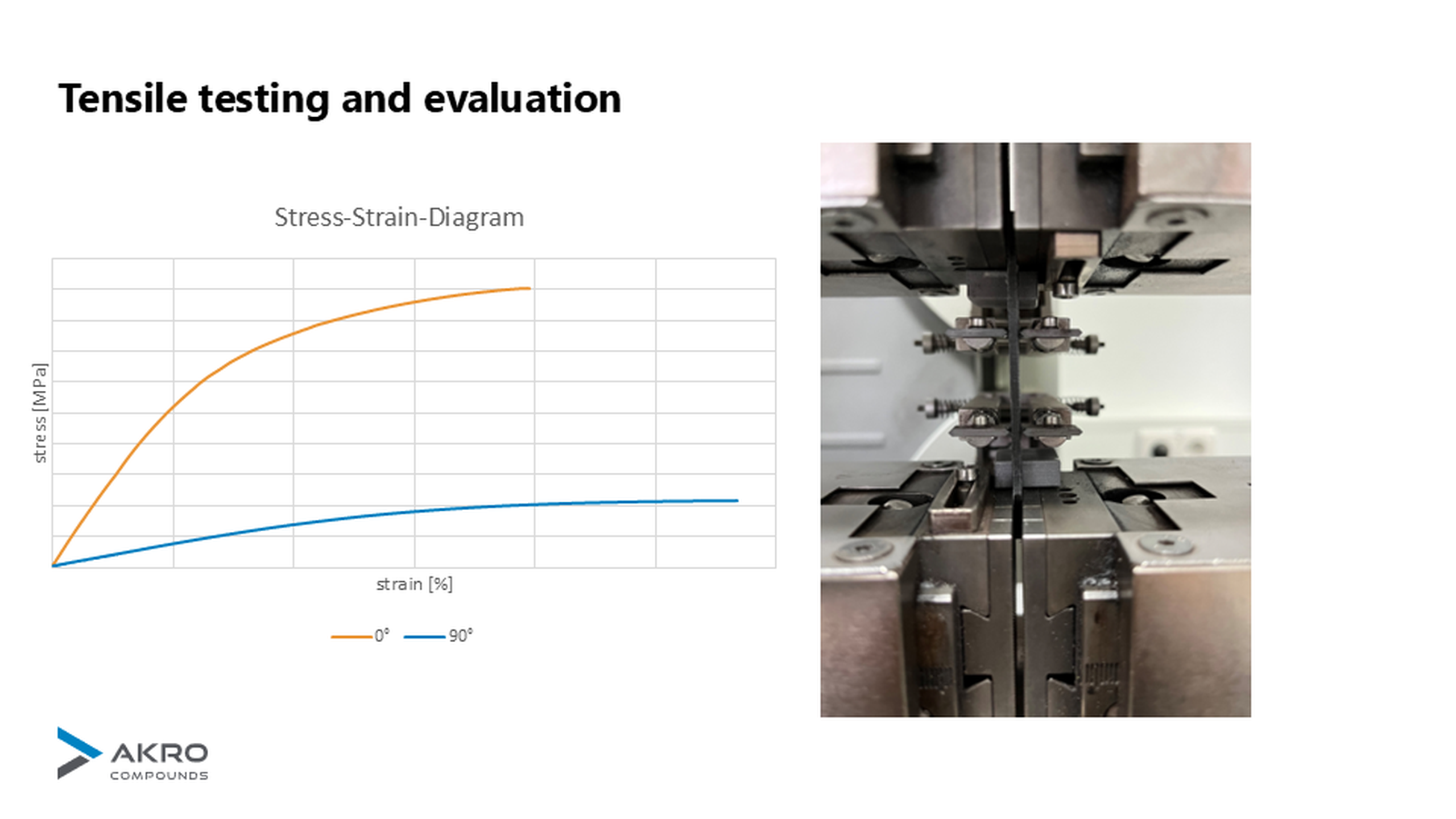 Materialqualifikation