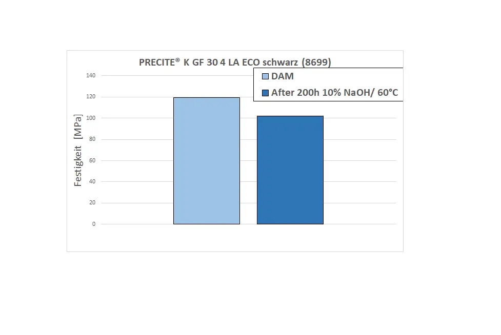 K GF 30 4 LA ECO schwarz (8699)png