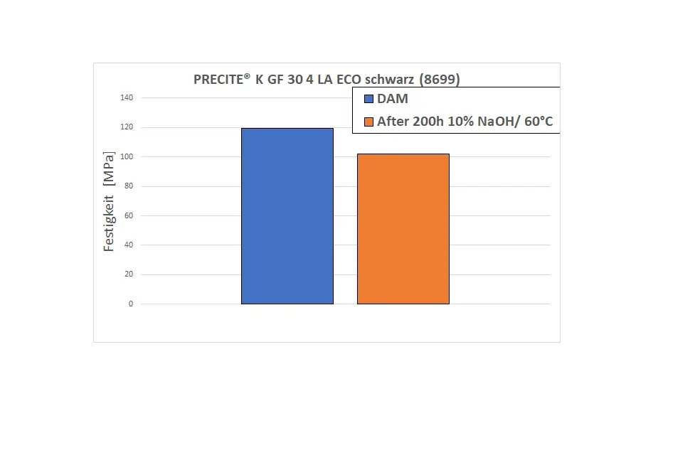 K GF 30 4 LA ECO schwarz (8699)png