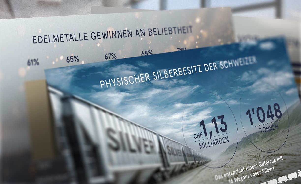 Edelmetall-Studie 2025 Die Edelmetall-Studie Schweiz 2025 von philoro und der Universität St. Gallen.