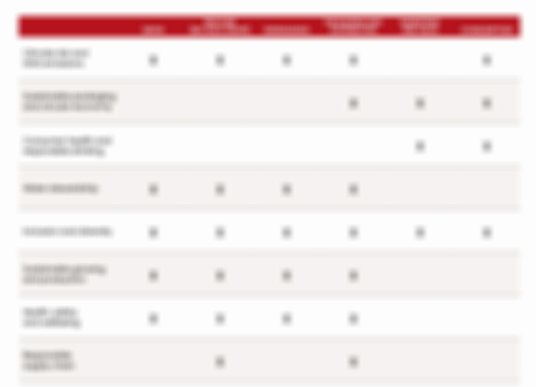Table showing the Material Timetable