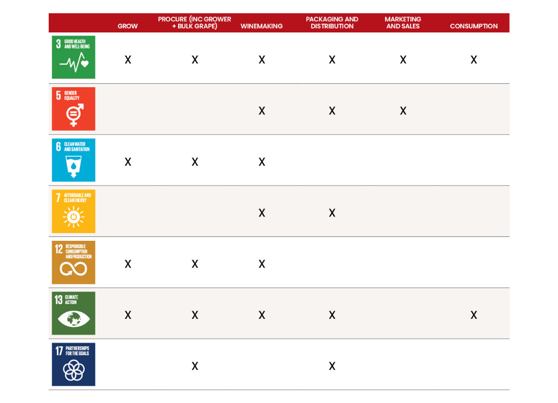 Value chain impacts