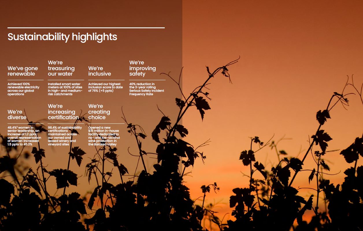 Sustainability Highlights