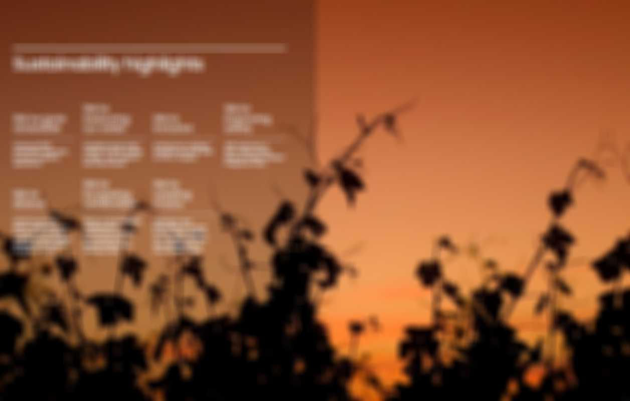 Sustainability Highlights