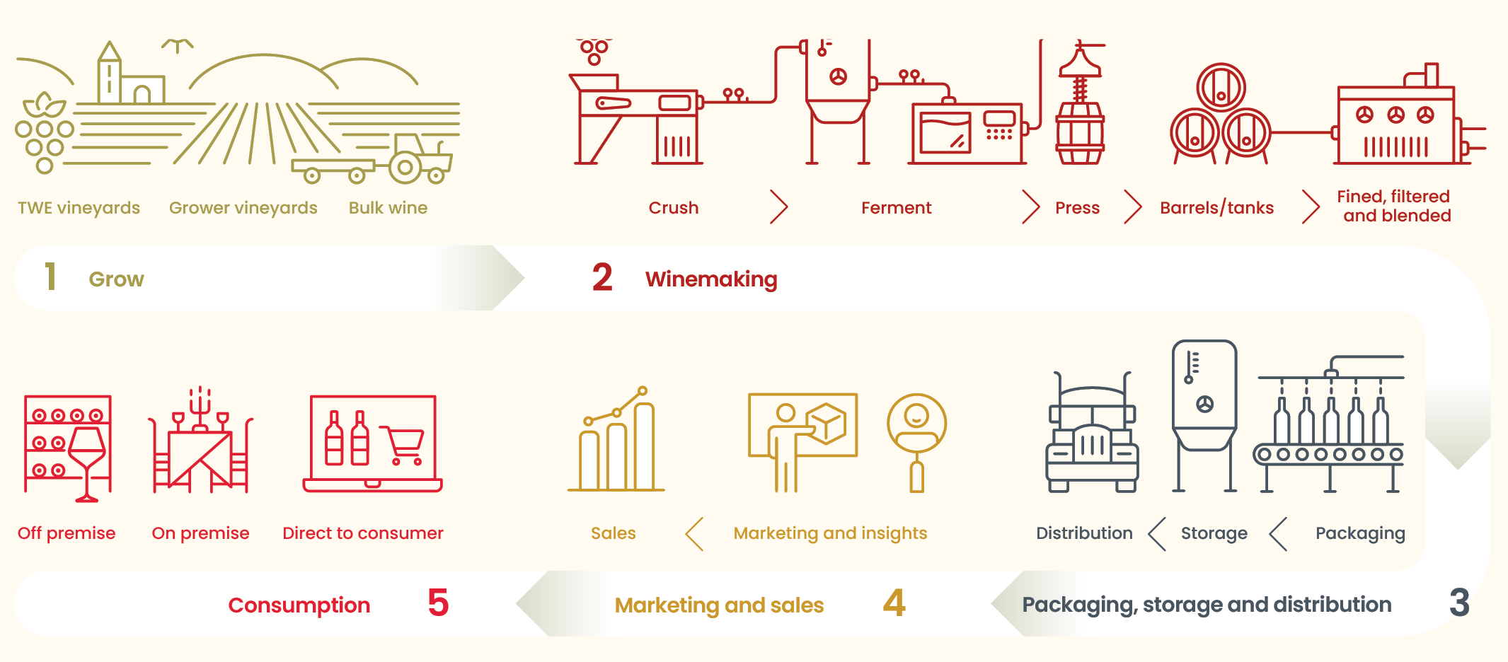 Value Chain