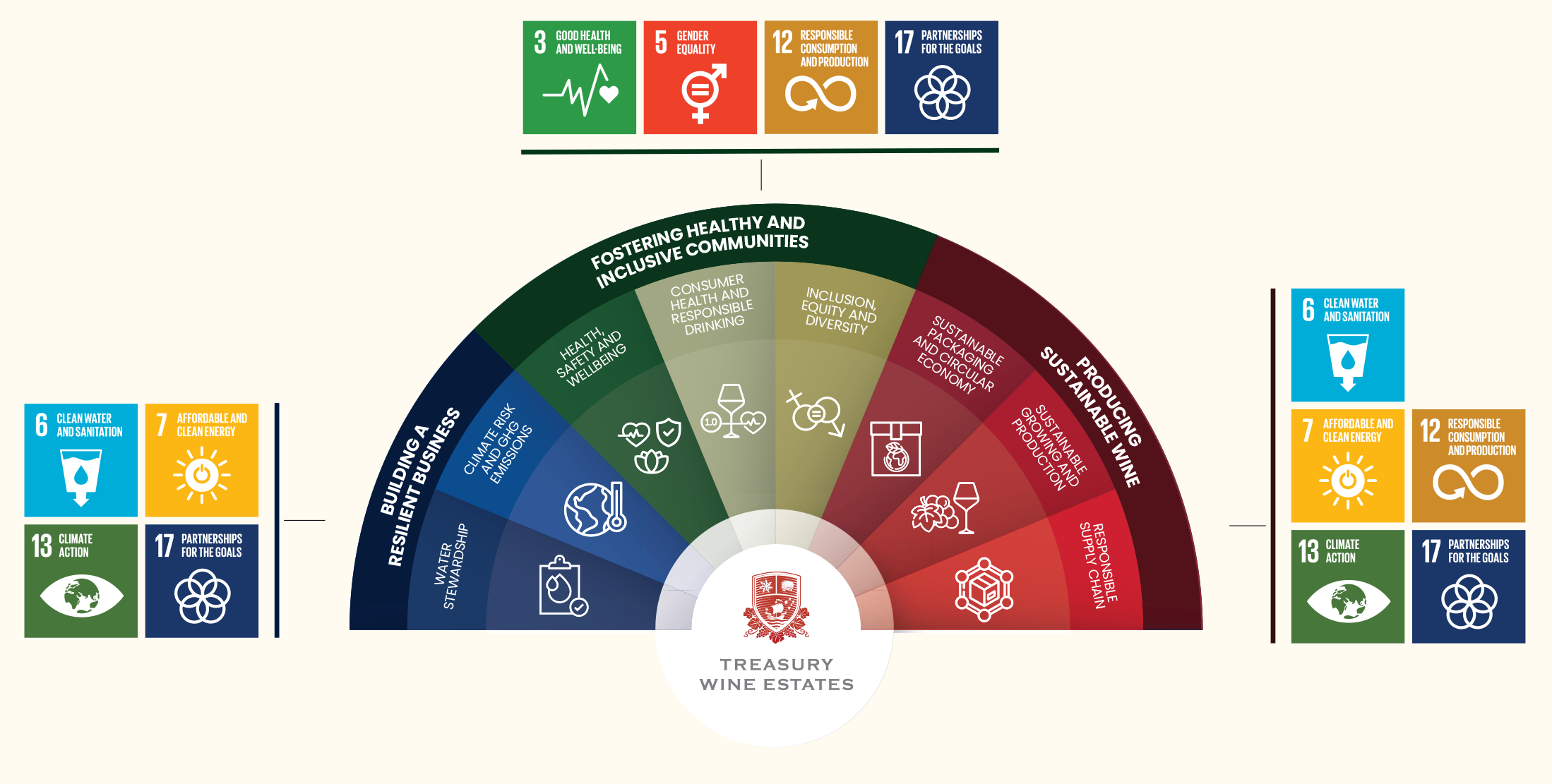 Sustainability Strategy